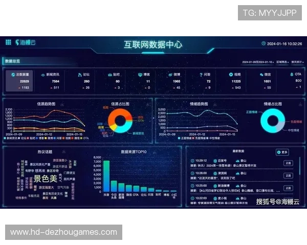 数字化运营平台深化与社交端联动 助力版权内容在创新周期内广泛覆盖
